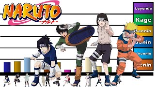 Niveles de Poder Naruto Saga de los Exámenes Chunin  Honner  Remake [upl. by Nodnelg203]