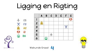 Graad 4 Ligging en Rigting [upl. by Nnaaras371]