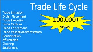 Trade Life CyclePart 1 Equity Settlement Process Clearing House Back Office Operations [upl. by Reiners]