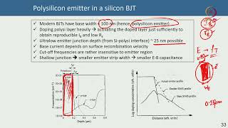 Lec 45 BJT Emitter and base designs and drift transistor [upl. by Eilyah]