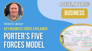 Porters Five Forces Model  ALevel IB amp BTEC Business [upl. by Eltrym384]