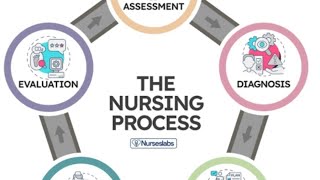 Nursing process ll Steps of nursing process with the help of example  Diabetes Patients ll NCP [upl. by Jelene]