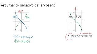 Argumento negativo en el arcoseno  Trigonometría [upl. by Carmencita]