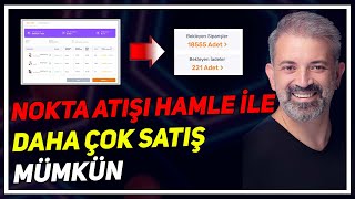 DOĞRU REKLAM DOĞRU PLAN  YÜKSEK KAZANÇ [upl. by Ased]