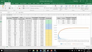 Curva ABC no Excel com Classificações Automáticas [upl. by Lan]