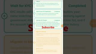 Tentative Approval Kyc Pi Network Tentative To Pass Pi Network [upl. by Lacym]