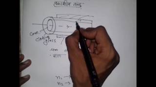 Optic Fiber Cable in Hindi 2017 [upl. by Ilzel]