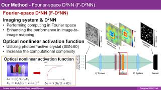 6 Fourier space Diffractive Deep Neural Network Poster [upl. by Atiuqihc]