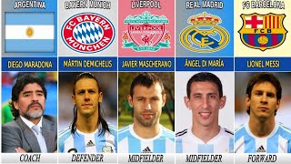 Argentina Squad World Cup 2010 [upl. by Dorraj]