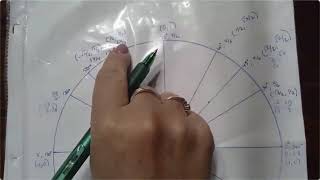 Unit 3 Lesson 5 Trig [upl. by Dorkas254]