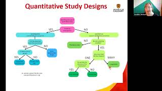 Introduction to Quantitative Research Part 2 2024 [upl. by Obed]