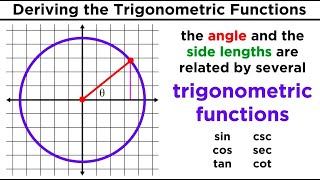 Trigonometric Functions Sine Cosine Tangent Cosecant Secant and Cotangent [upl. by Hplar]