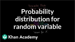 Constructing a probability distribution for random variable  Khan Academy [upl. by Lindon94]