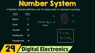 Introduction to Number Systems [upl. by Bamby]