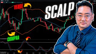 SETUP SCALPING  MERCADOS INTERNACIONAIS OPERAÇÕES NO FOREX [upl. by Amitaf]