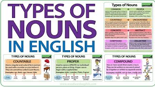 Understanding Nouns Definition Types amp Examples  English Grammar Simplified l [upl. by Assed283]