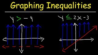 How To Graph Linear Inequalities In Two Variables  Basic Introduction Algebra [upl. by Gilroy]