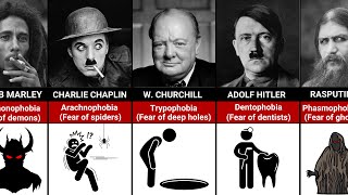 Fears and Phobias OF Historical Figures [upl. by Lanuk33]