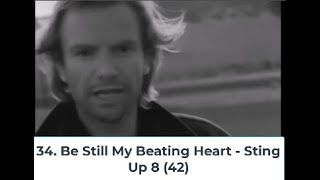 Billboard Top 40 Hits  February 6 1988 [upl. by Tnahsin108]