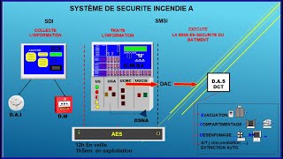 Vidéo pédagogique quotPrévention du risque incendie  Bases  Lincendie  Les phases de lincendie [upl. by Trebor534]