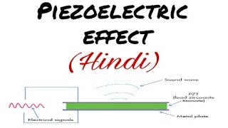 What is Piezoelectric Effect and How it Works  Applied Physics 1 Lectures in Hindi [upl. by Emoreg]