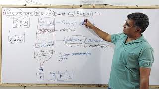 Chromatography L4 Elution And Eluent निक्षालन व निक्षालक [upl. by Misaq]