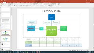 eSubmission Training  Petrinex Changes [upl. by Odo]