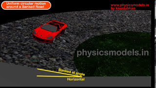 PHYSICS MADE EASY  BANKED TRACKS Circular Motion  short Animation [upl. by Averat]