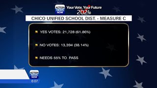 Chico Unified School District Measure C [upl. by Avra349]