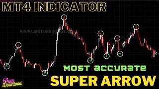 Most Accurate Super Arrow Metatrader 4 Indicator  IQ Option  Olymp Trade Trading  Free Download [upl. by Winola888]