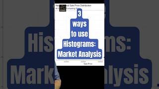 Histograms 3 Ways to Use These Data Visualizations for Market Analysis [upl. by Eiznekcam]