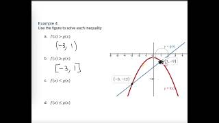 Solve Quadratic Inequalities by Graphing [upl. by Yannodrahc]