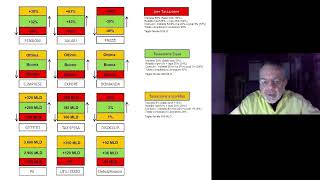 Marco Cistofoli TRE TASSAZIONI TRE ECONOMIE LA SUPER TABELLA 2024 10 24 [upl. by Felten595]