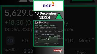 BSE SHARE 🔵 BSE SHARE Latest News Update 🔵 BSE SHARE News Today 🔵 [upl. by Barayon]