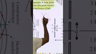 Formation of Constructive and Destructive Interference 12th physics  Wave Optics [upl. by Lahcsap179]