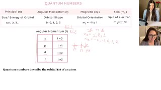 How to Find the Quantum Numbers of an Element  Study Chemistry With Us [upl. by Flavia]