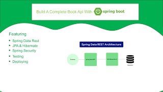 A Complete Tutorial on how to Build a Spring Boot Book API Project With Spring Data Rest [upl. by Bently]