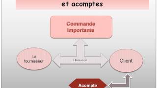 3Les opérations commerciales 35 Les avances et acomptes [upl. by Irme]