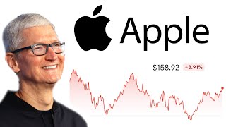 Apple Stock  Should You Buy Now  Apple AAPL Stock Analysis [upl. by Krawczyk]