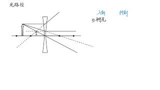 36高一物理 第四章凹透鏡與光路徑分析 [upl. by Edora]