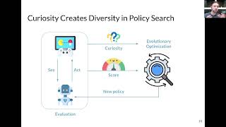 Curiosity Creates Diversity in Policy Search [upl. by Fernand95]