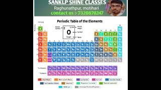 alakhsirmotivation physicswallahsong biologyclass12 trend biologywallah688 [upl. by Prue730]