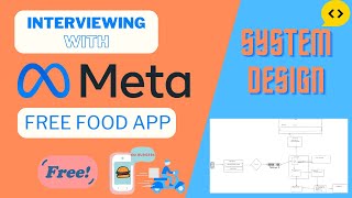 Design a Free Food App System Design Interview with a Meta Engineer [upl. by Ikkaj543]