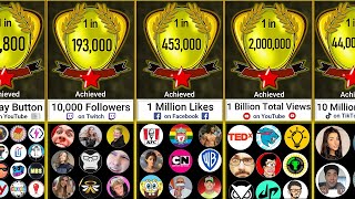 Social Media Achievements Comparison [upl. by Dagall]