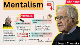 Mentalism Theory by Noam Chomsky  Universal Grammar  LAD  Explained in Urdu amp Hindi [upl. by Ilyssa]