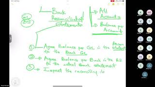 Lecture 33  Substantive Testing  Cash and Bank Audit and Assurance ACCA Paper [upl. by Niwre]