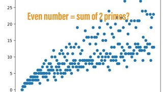 Goldbachs conjecture in a nutshell  Unsolved problems [upl. by Stubbs]