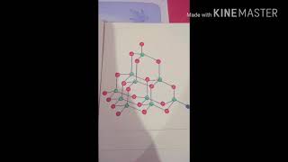 Diagram of Allotropes of carbon [upl. by Sinnoda513]