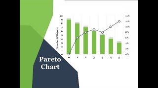 How to Make Pareto Analysis in 7Steps  8020 Rule for Problem Solving and Process Improvement [upl. by Cornell]