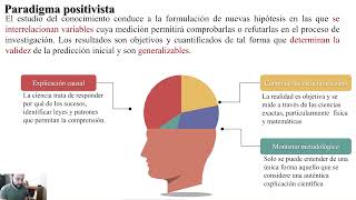 ¿Qué es un paradigma en la investigación científica [upl. by Alyehc770]